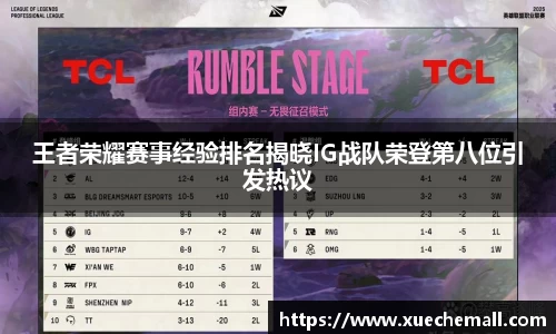 王者荣耀赛事经验排名揭晓IG战队荣登第八位引发热议